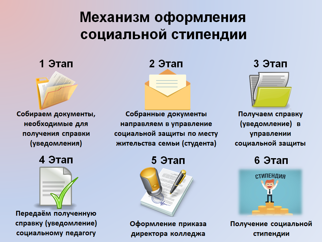 Документы для получения социальной. Документы для оформления социальной стипендии. Материальная помощь.