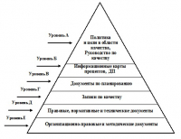 Иерархическая структура документации СК