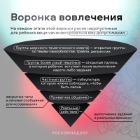 Дети в интернете ПРАВИЛА Поведения